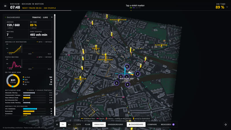 Minimal City: analysis with light columns and dashboard.