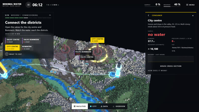 Minimal Water: the task with the city-centre sheet.