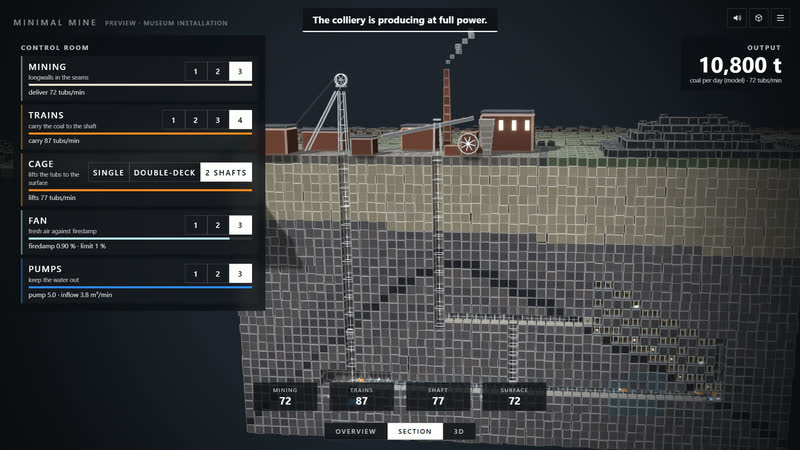 Minimal Mine 0.5: control room – the colliery at full output.
